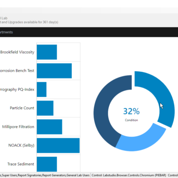 Labstudio department charts overview
